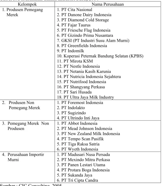 Tabel 5. Perusahaan dalam Industri Susu, 2004 