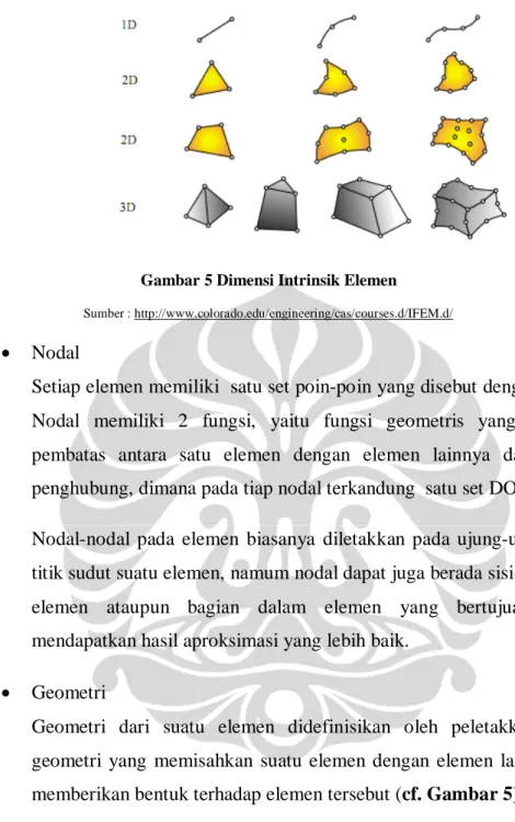 Gambar 5 Dimensi Intrinsik Elemen 