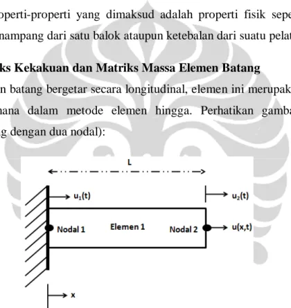 Gambar 6. Elemen Batang 2 Nodal 