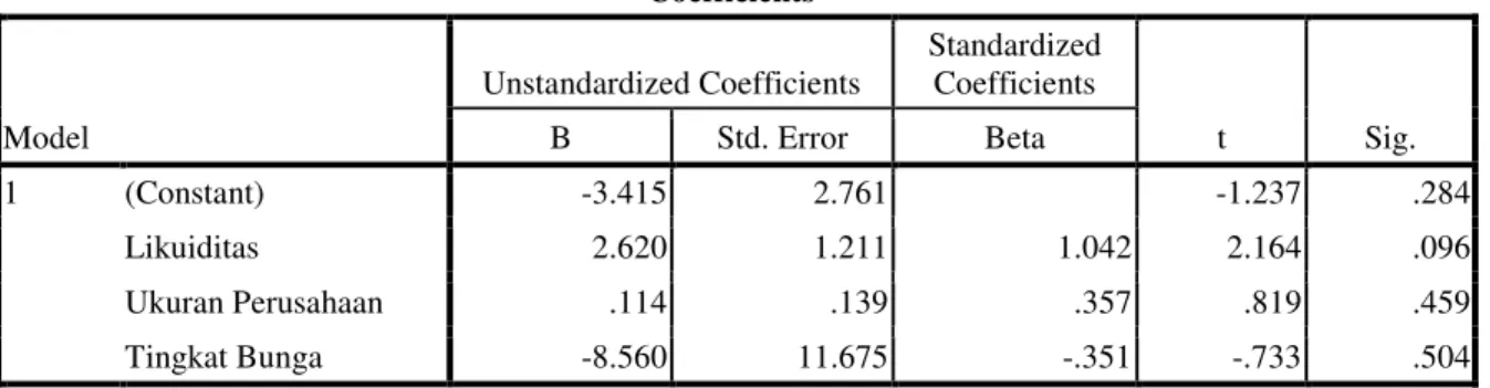 Table 4.8  Coefficients a Model  Unstandardized Coefficients  Standardized Coefficients  t  Sig