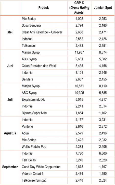 Tabel 5. Iklan TV yang paling banyak ditonton antara Mei-September 2014. 