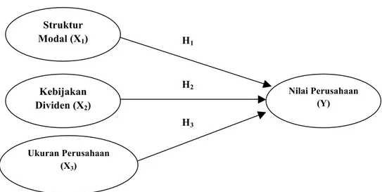 Gambar 1.  Model Penelitian  Sumber: Altan (2013) 