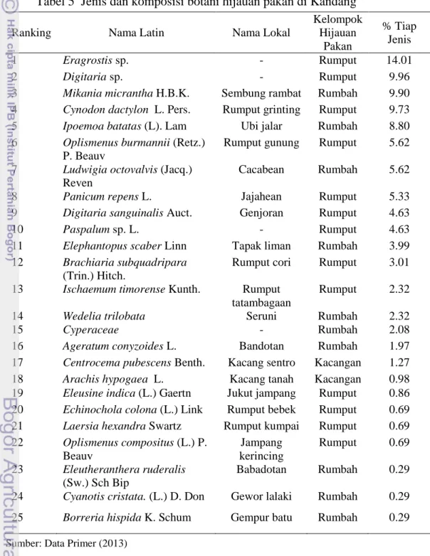 Tabel 5  Jenis dan komposisi botani hijauan pakan di Kandang 