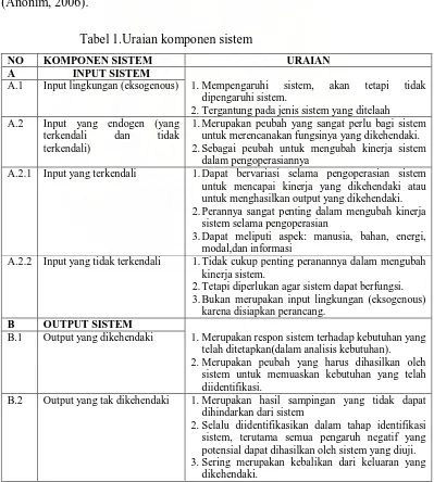 Tabel 1.Uraian komponen sistem 