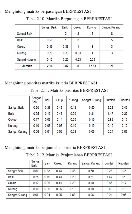Tabel 2.10. Matriks Berpasangan BERPRESTASI 