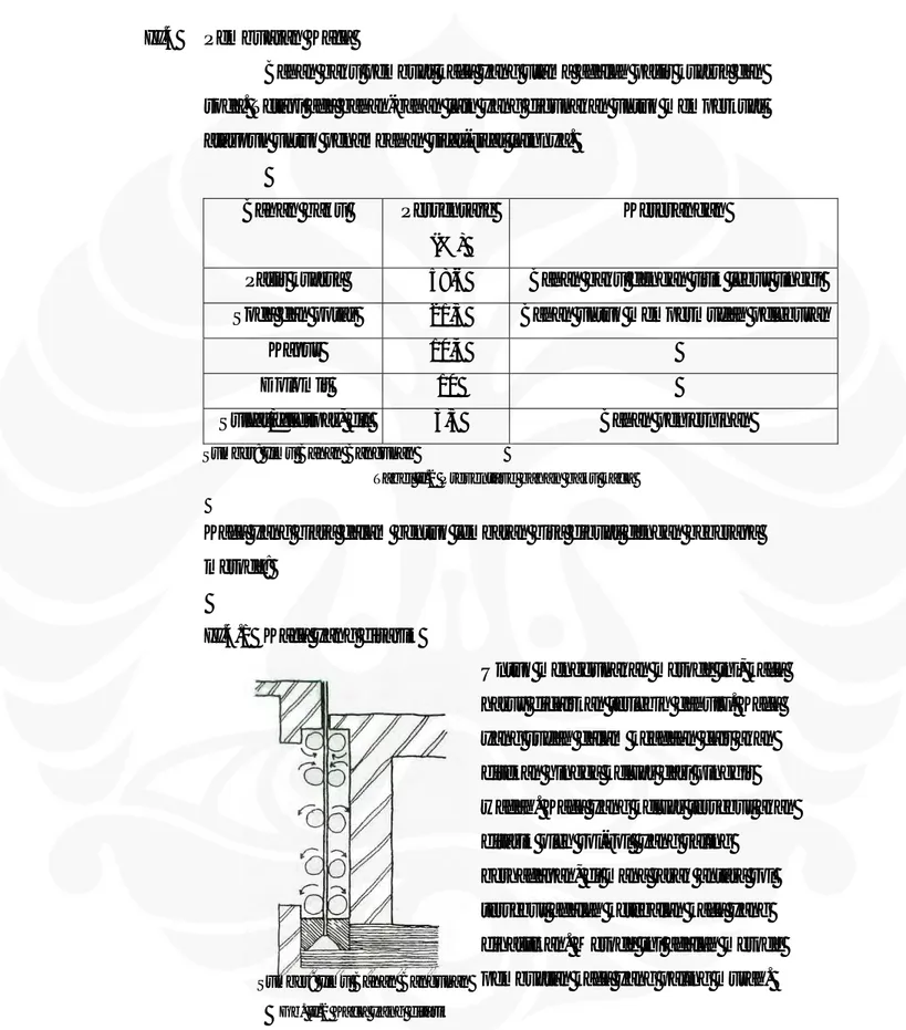 Tabel II.2 Presentase bahan baku kaca 