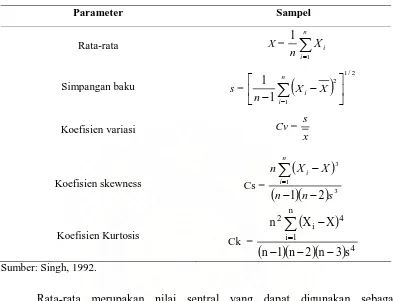 Tabel 1. Parameter Statistik Analisis Frekuensi  