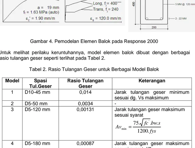 Tabel 2. Rasio Tulangan Geser untuk Berbagai Model Balok  Model  Spasi 