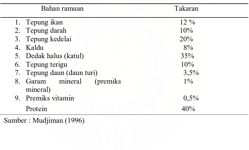 Tabel 2 : Ramuan Makanan Buatan Untuk Pakan Ikan Lele  