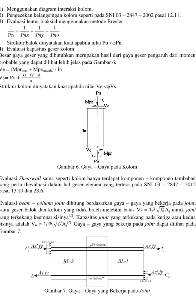 Gambar 6. Gaya – Gaya pada Kolom 