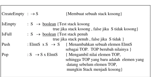 Tabel dengan hanya representasi TOP adalah indeks elemen Top dari Stack. Jika  Stack kosong, maka TOP=0