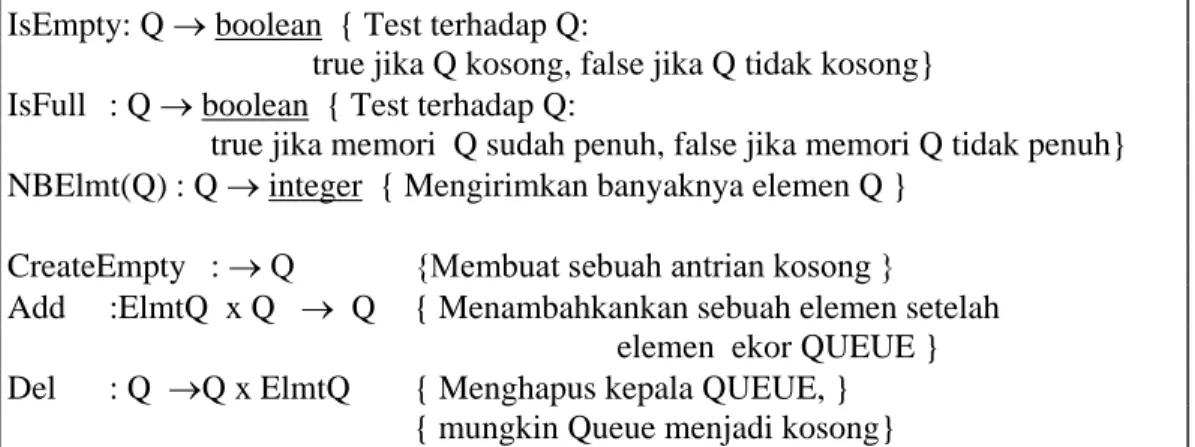 Tabel dengan hanya representasi TAIL adalah indeks elemen terakhir,  HEAD selalu  diset sama dengan 1 jika Queue tidak kosong