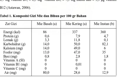 Tabel 1. Komposisi Gizi Mie dan Bihun per 100 gr Bahan  