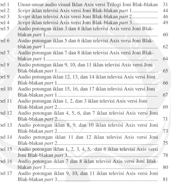 Tabel 1 Unsur-unsur audio visual Iklan Axis versi Trilogi Joni Blak-blakan 31 Tabel 2 Script iklan televisi Axis versi Joni Blak-blakan part 1...................