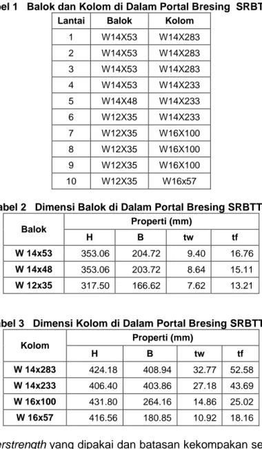 Tabel 1   Balok dan Kolom di Dalam Portal Bresing  SRBTT-1  Lantai  Balok  Kolom 