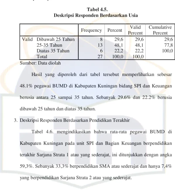 Tabel  4.6.  mengindikasikan  bahwa  rata-rata  pegawai  BUMD  di  Kabupaten  Kuningan  pada  unit  SPI  dan  Bagian  Keuangan  berpendidikan  terakhir Sarjana Strata 1 atau yang sederajat, ini ditunjukkan dengan angka  59,3%