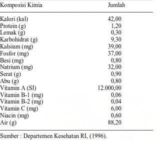 Tabel 2. Komposisi Kimia dan Nilai Gizi Wortel per 100 gram bahan  
