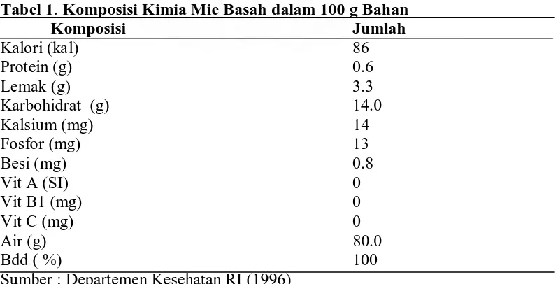 Tabel 1. Komposisi Kimia Mie Basah dalam 100 g Bahan Komposisi     Jumlah 