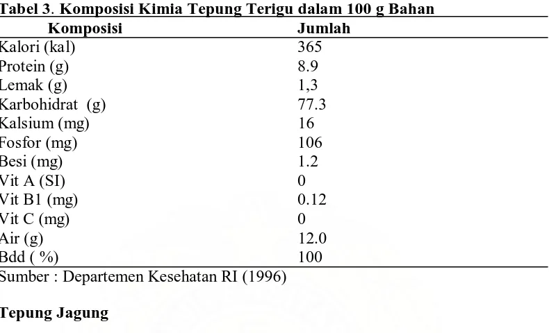 Tabel 3. Komposisi Kimia Tepung Terigu dalam 100 g Bahan Komposisi    Jumlah 