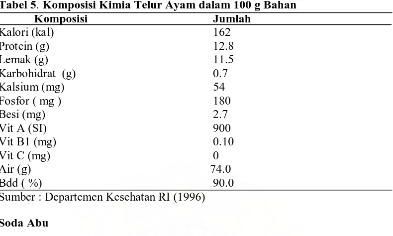 Tabel 5. Komposisi Kimia Telur Ayam dalam 100 g Bahan Komposisi    Jumlah 