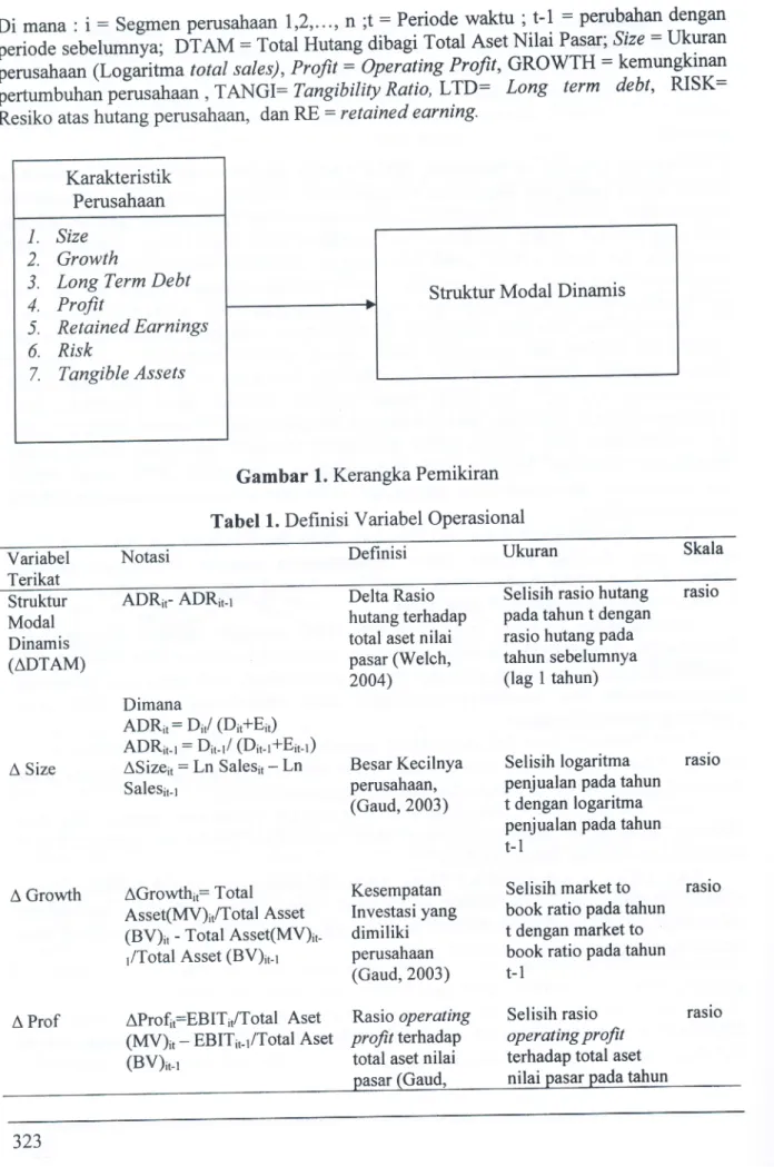 Gambar  1. Kerangka  Pemikiran Tabel  1.  Definisi variabel  operasionalKarakteristik