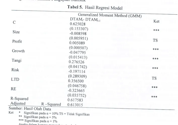Tabel  5.  Hasil  Regresi  Model