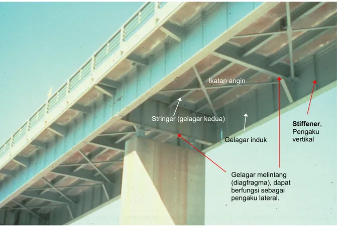 Gambar 7 : Jembatan gelagar pelat multi span, dengan cross bracing dan stiffener, komposit.