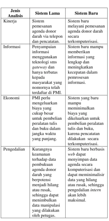 Tabel 1 Hasil analisis PIECES pada UDD  PMI Kabupaten Sleman 