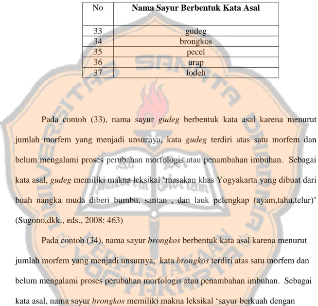 Tabel 2: Nama Sayur Berbentuk Kata Asal   No  Nama Sayur Berbentuk Kata Asal 