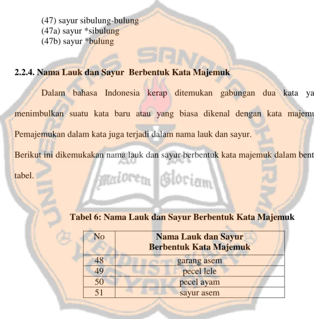 Tabel 6: Nama Lauk dan Sayur Berbentuk Kata Majemuk  No  Nama Lauk dan Sayur  