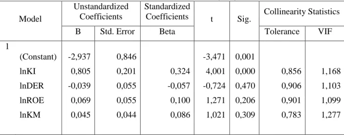 Tabel 5.4 Variance inflation faktor (VIF)  Model 