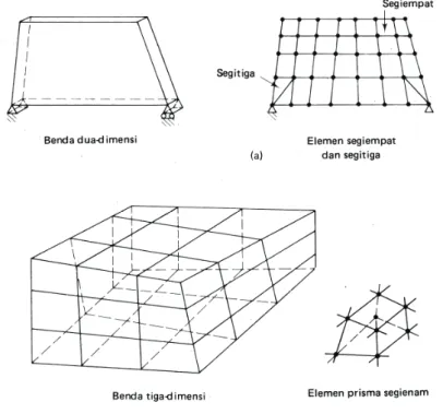 Gambar 1.6 Pemodelan Struktur 2D dan 3D  
