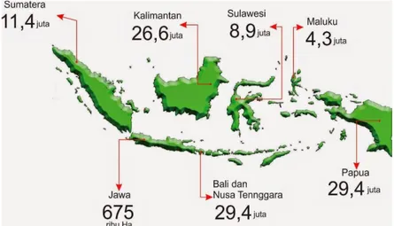 Gambar 2.1 Luas Hutan yang Hilang di Indonesia (Diana,2015)  Pada gambar 2.1 dijelaskan luas hutan yang hilang di Indonesia