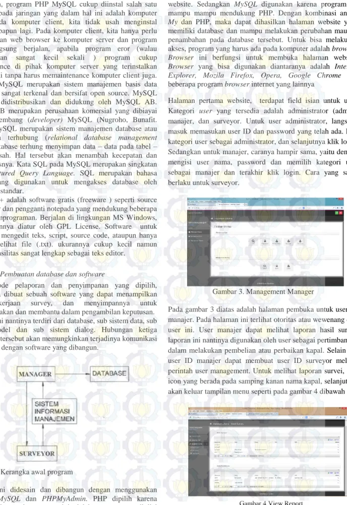 Gambar 2. Kerangka awal program 