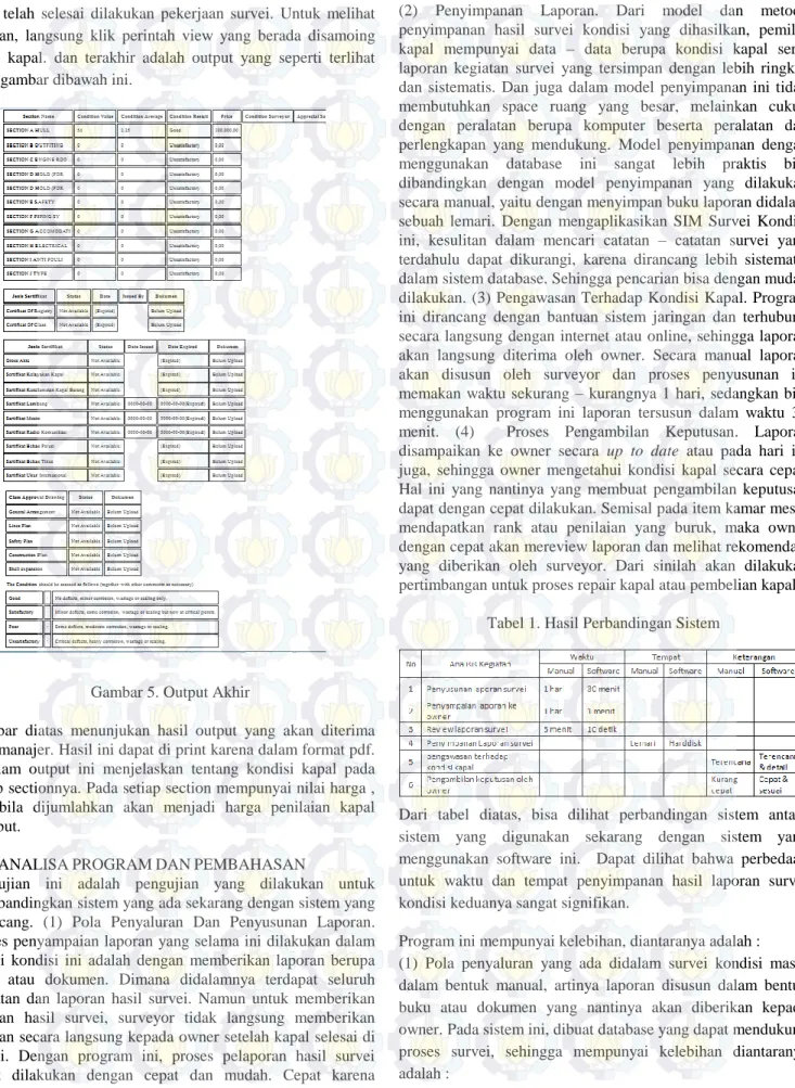 Gambar 5. Output Akhir 
