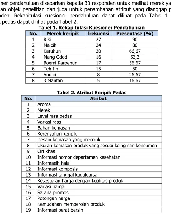 Tabel 1. Rekapitulasi Kuesioner Pendahuluan  No.  Merek keripik  frekuensi  Presentase (%) 