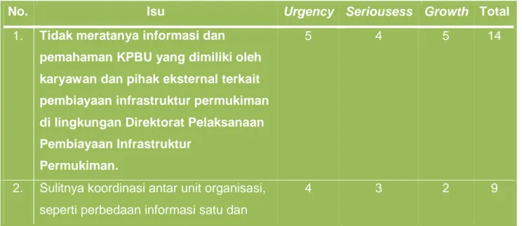 Tabel 2  Metode USG 