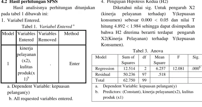Tabel 1.  Variabel Entered  a  Model  Variables  Entered  Variables Removed  Method  1  kinerja  pelayanan(x2),  kulitas  produk(x 1) b 