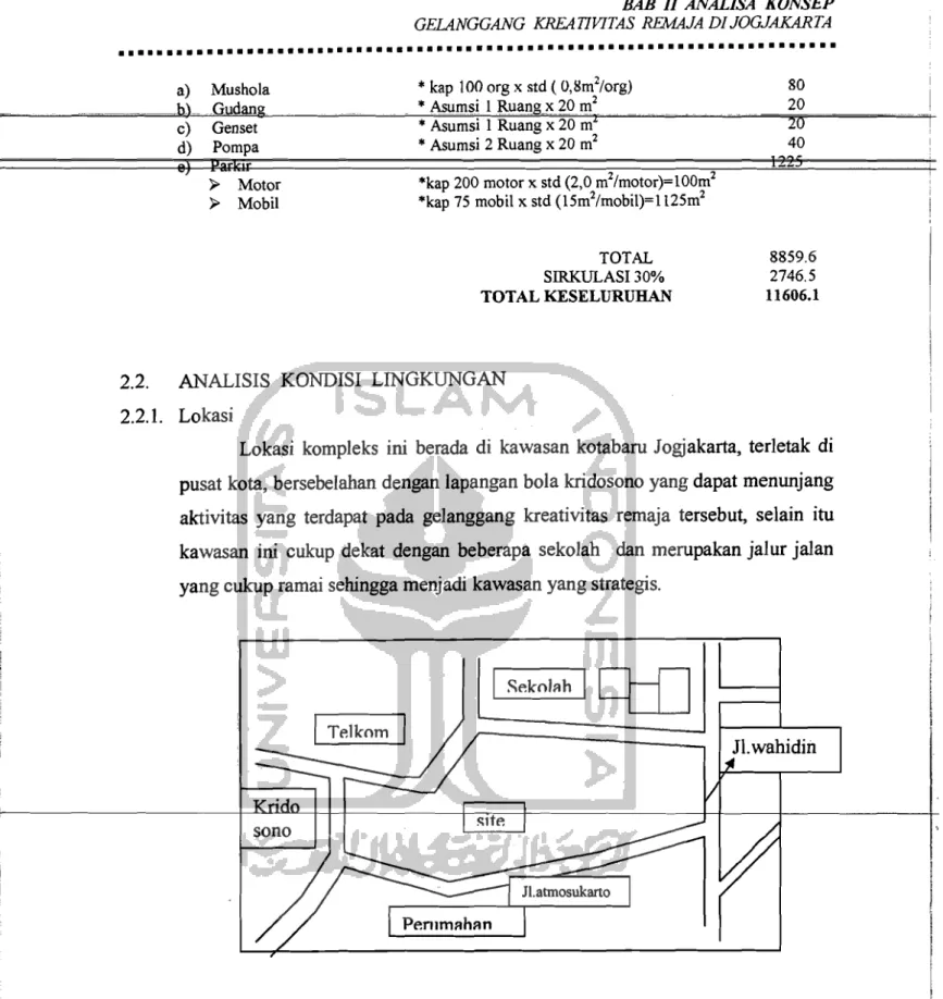 Gambar 11.5  Lokasi Site 