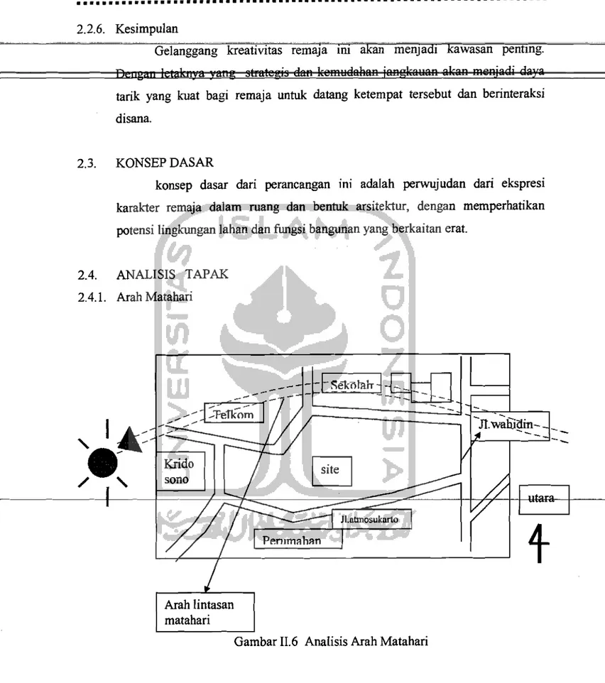 Gambar  11.6  Analisis Arah Matahari 