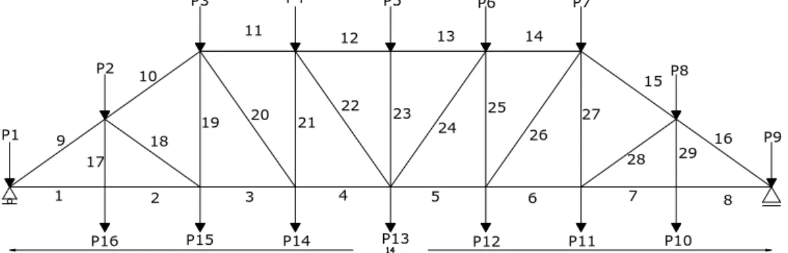 Gambar 3.15. Pembebanan Kuda-kuda Trapesium akibat Beban Mati 