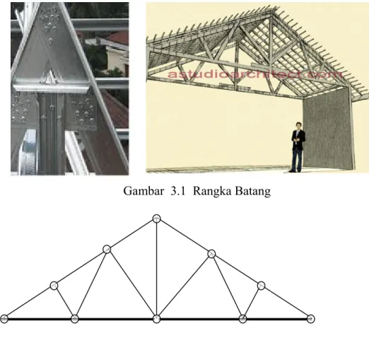 Gambar   3.2   Model Matematik Rangka 