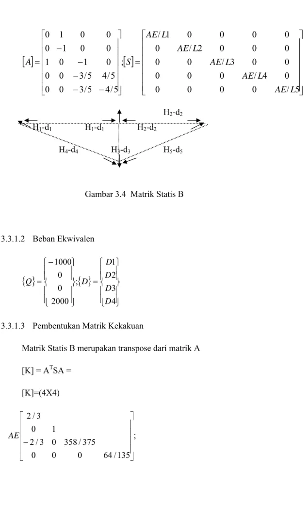 Gambar 3.4  Matrik Statis B