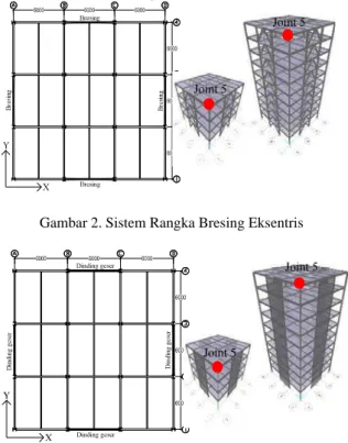 Gambar 2. Sistem Rangka Bresing Eksentris