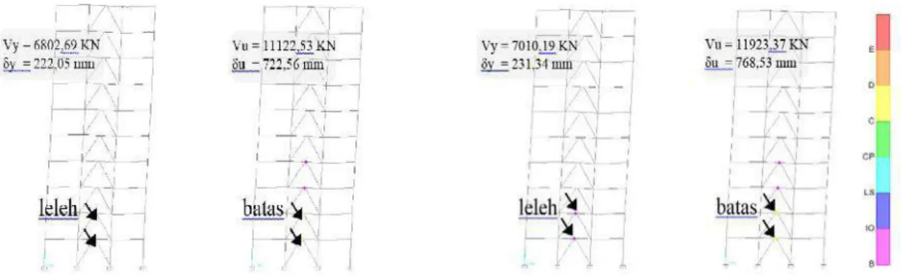 Tabel 12. Jumlah sendi plastis struktur 4 LT