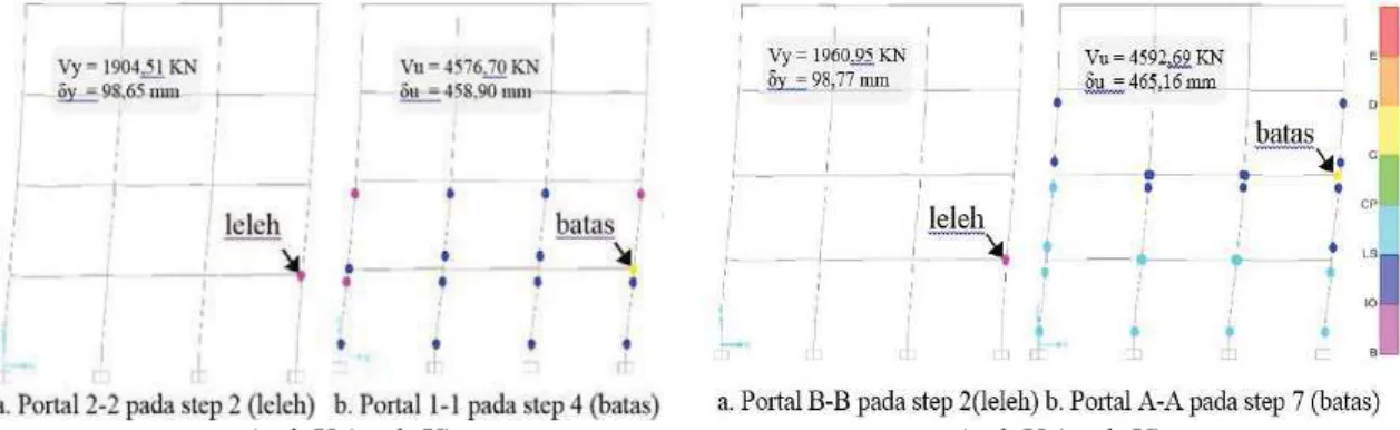 Tabel 11. Redaman dan Periode Masing-Masing Struktur  a. Model 4 LT                                   X Y X Y X Y 1.21 1.21 0.58 0.58 0.45 0.45 0.14 0.14 0.10 0.10 0.05 0.05TelfBeff