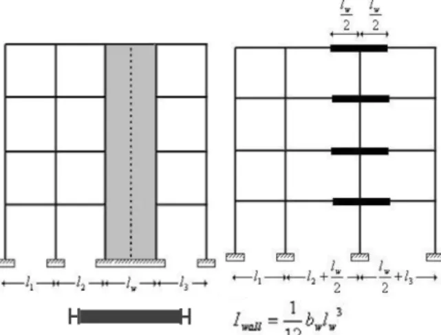 Gambar 6. Mathematical Model of a Frame-Wall Structure  Sumber : AtÕmtay, 2001 