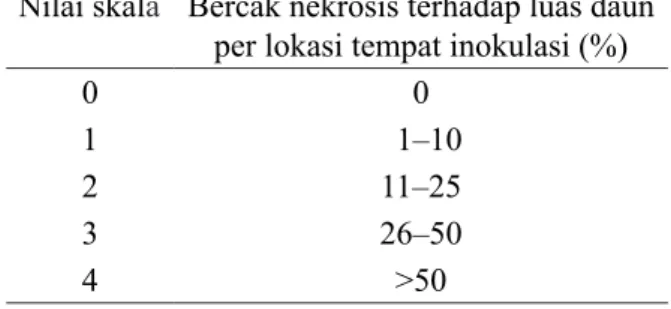 Tabel 1 Nilai skala dan kategori serangan  yang digunakan untuk menghitung keparahan  penyakit busuk pangkal batang pada tanaman   lada
