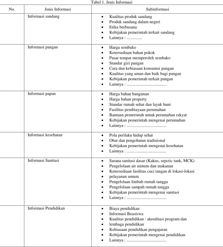 Tabel 1. Jenis Informasi 