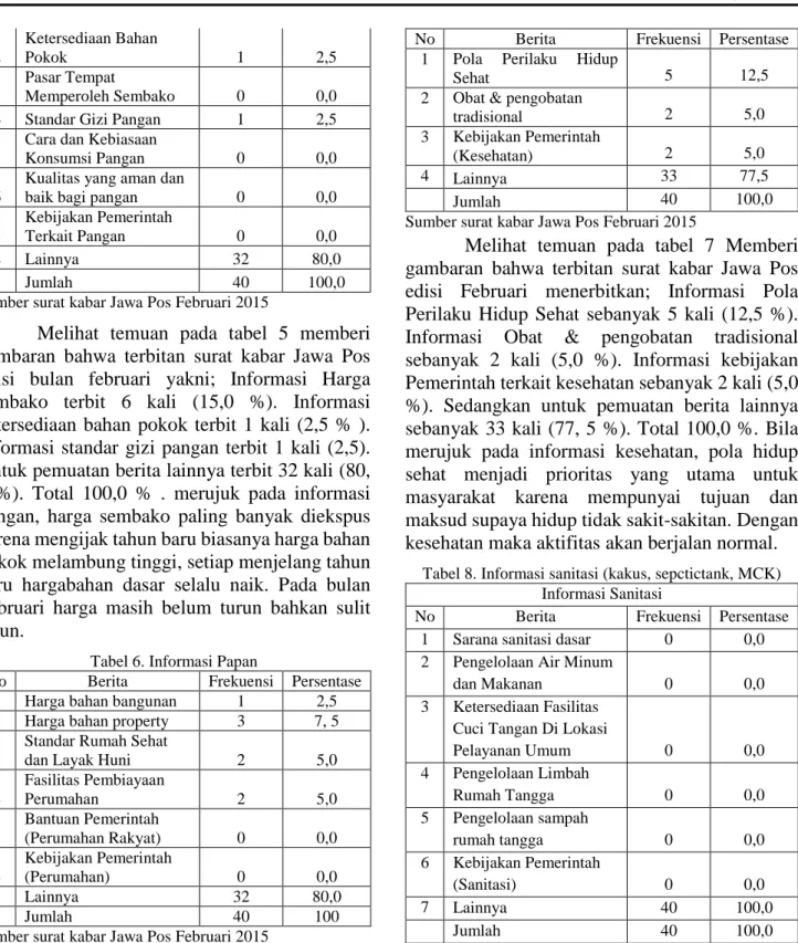 Tabel 6. Informasi Papan 